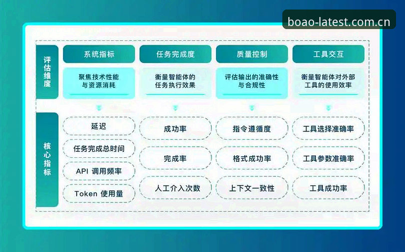 博奥体育iOS版安全吗 5个维度解析博奥体育iOS版安全吗——从技术架构到用户体验的全景评估