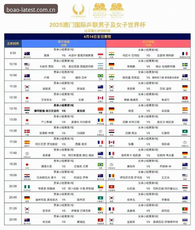 U17世界杯抽签结果解读——博奥体育平台赛事追踪操作教程